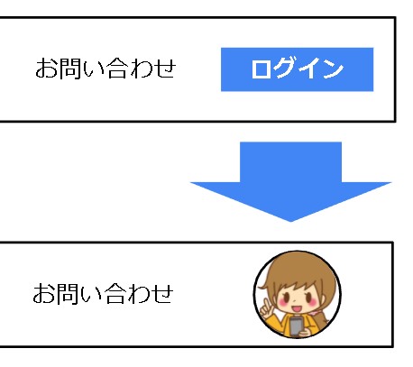 【WordPress】メニュー部分にログイン中のユーザー画像を表示させる方法
