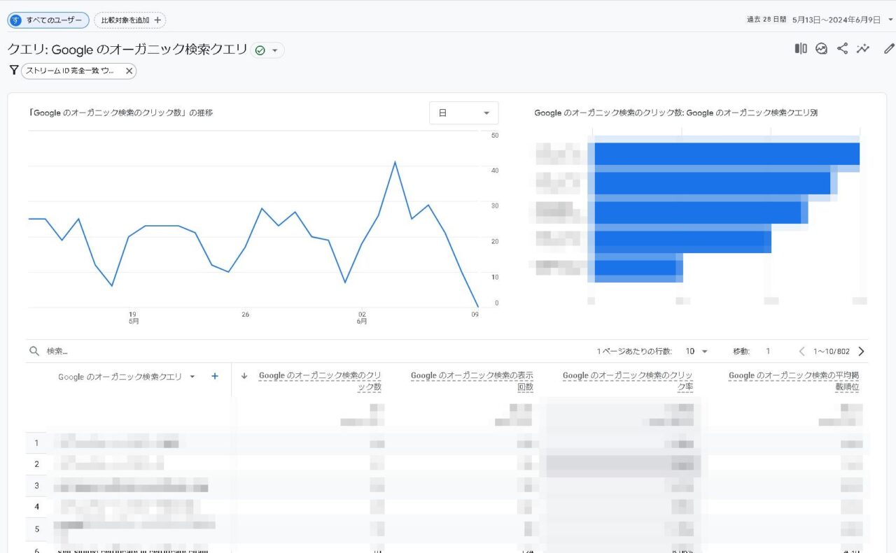 【GA4】GoogleアナリティクスとSearch Consoleを連携させる方法
