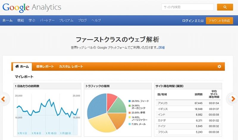 【Googleアナリティクス】リファラースパム？！｜copyrightinstitute.org